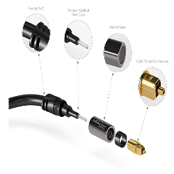 Fiberly Toslink Cables