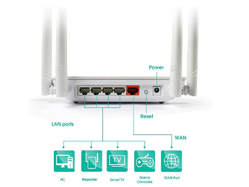 WAVLINK AC 1200 Wireless Dual Band Router